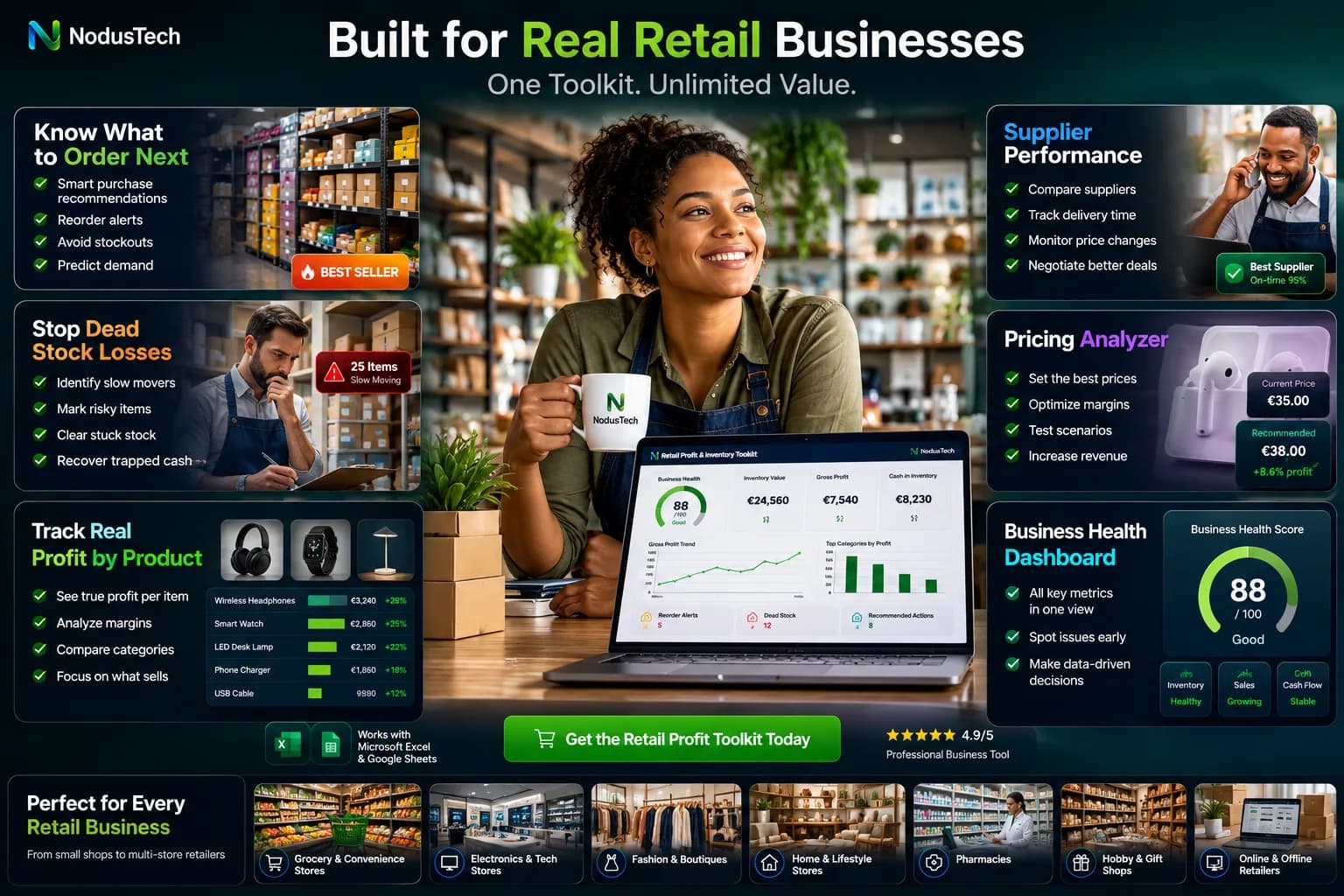 Retail Profit & Inventory Toolkit