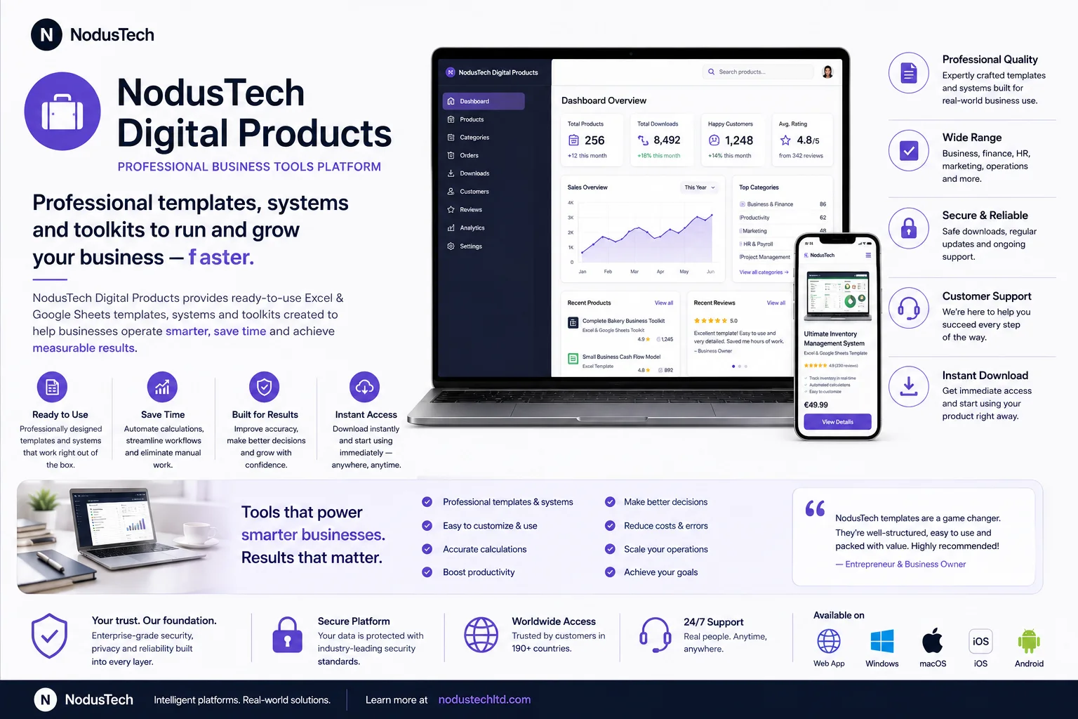 Nodus Digital Products — Professional Business Tools